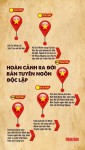 [Infographic] Hoàn cảnh ra đời Bản Tuyên ngôn Độc lập