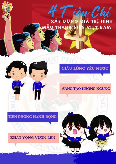 Infographic 4 tiêu chí giá trị hình mẫu Thăng Bình thời kỳ mới