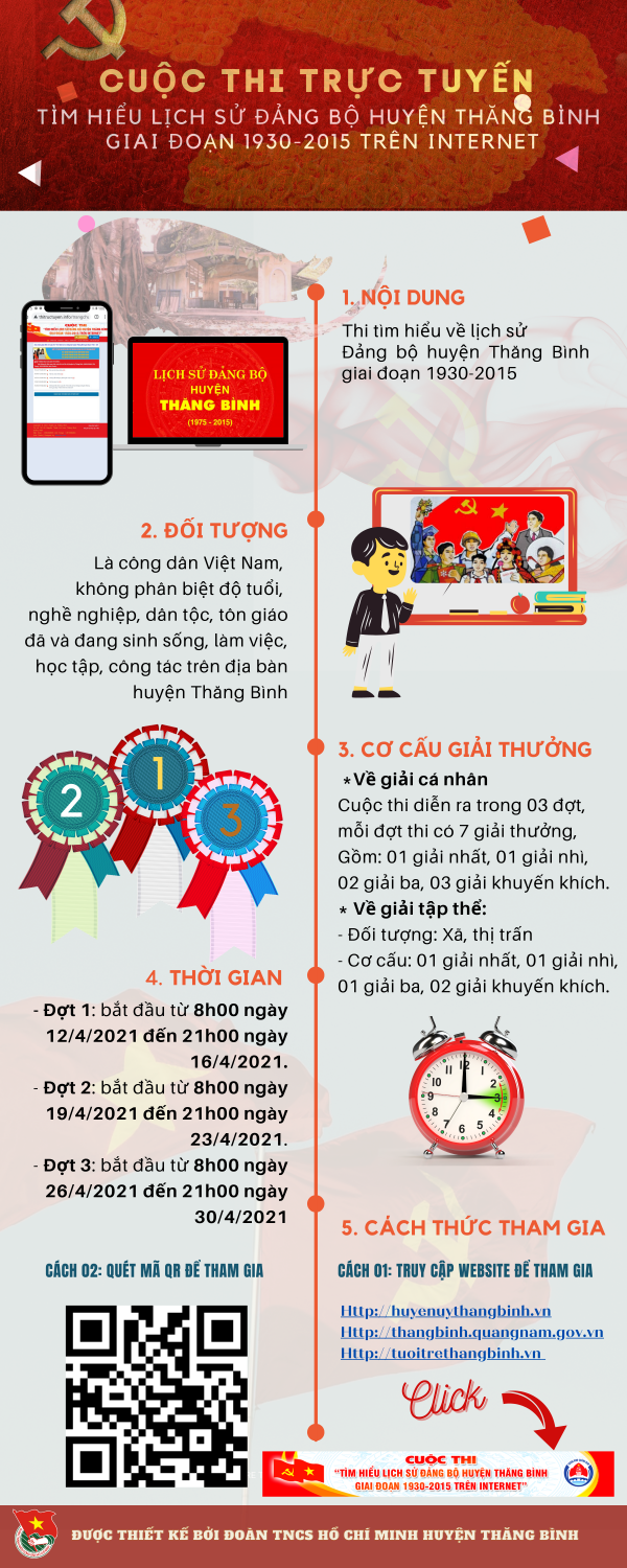 info thi tim hieu ls dang bo thang binh
